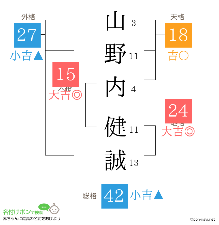 山野内 健誠さんの姓名判断結果