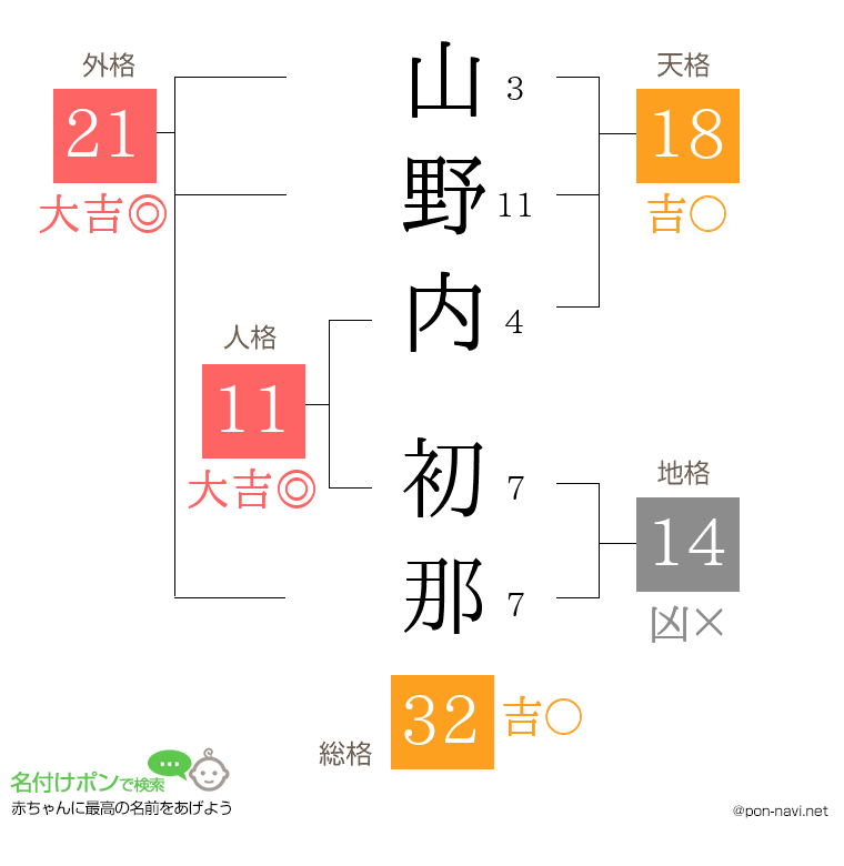 山野内 初那さんの姓名判断結果