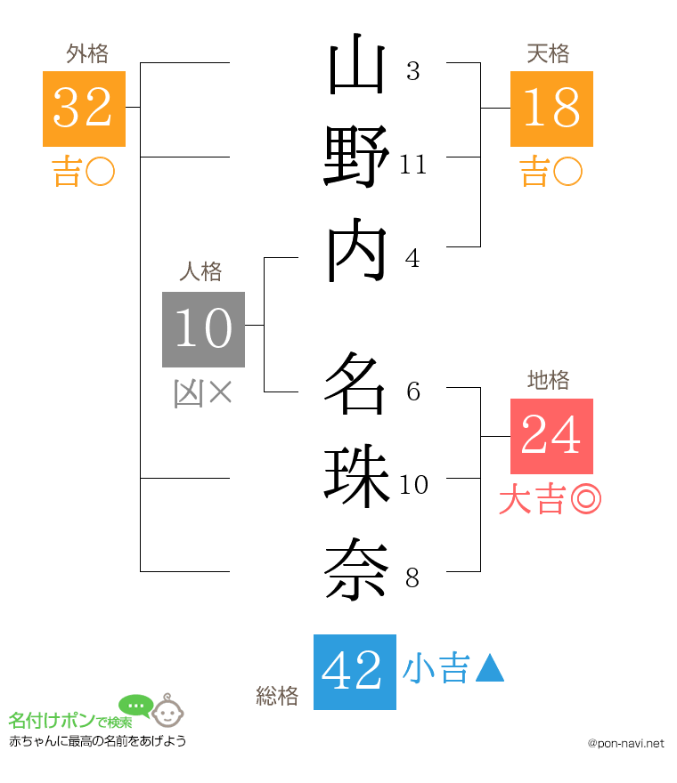 山野内 名珠奈さんの姓名判断結果