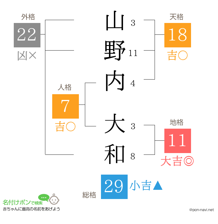 山野内 大和さんの姓名判断結果
