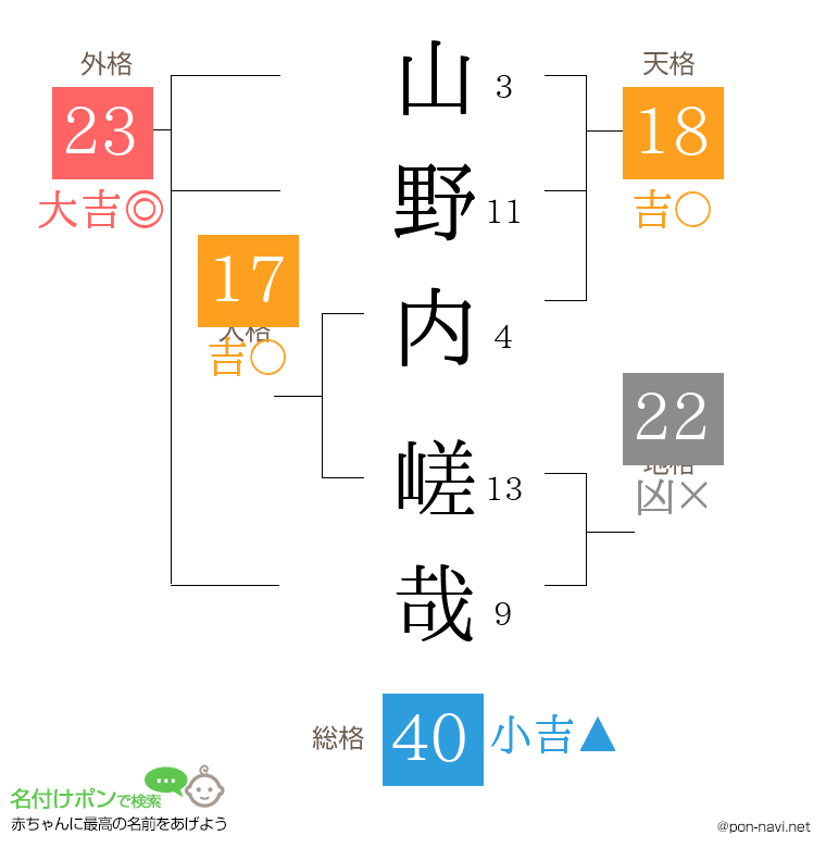 山野内 嵯哉さんの姓名判断結果