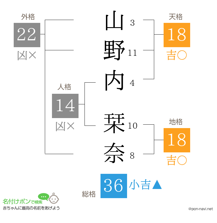 山野内 栞奈さんの姓名判断結果