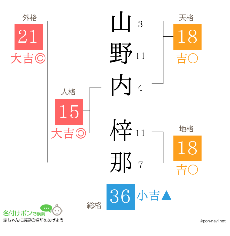 山野内 梓那さんの姓名判断結果