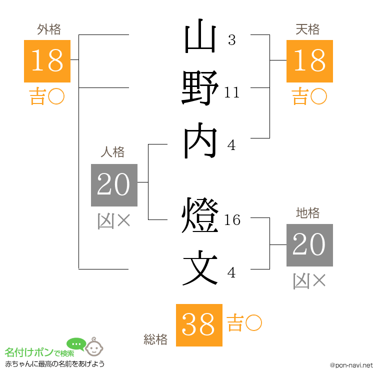 山野内 燈文さんの姓名判断結果