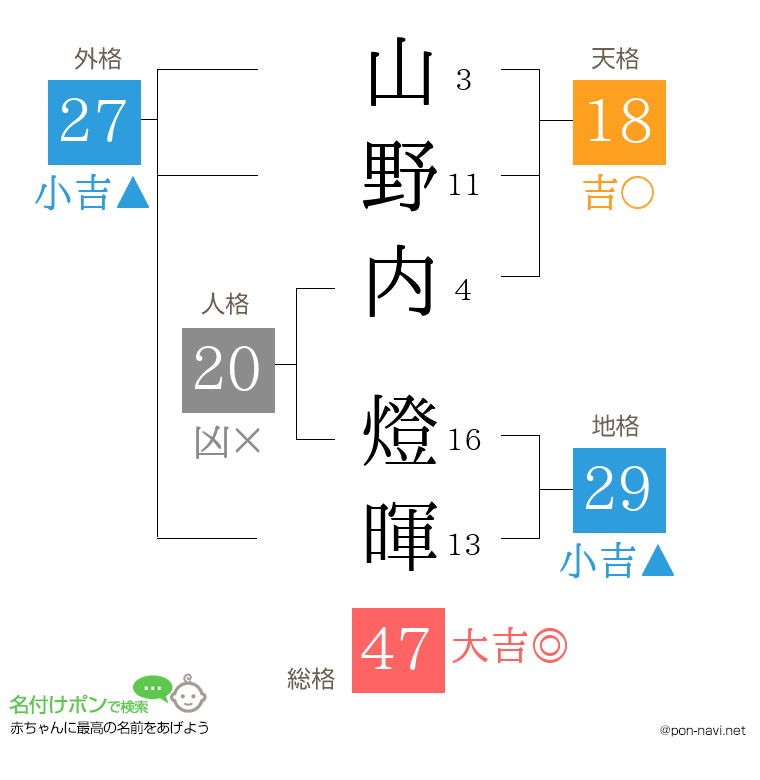 山野内 燈暉さんの姓名判断結果