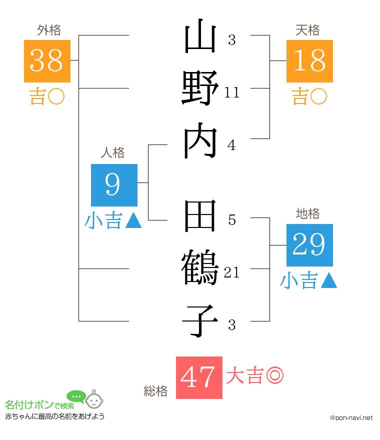 山野内 田鶴子さんの姓名判断結果
