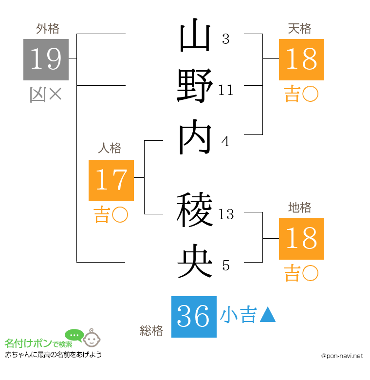 山野内 稜央さんの姓名判断結果