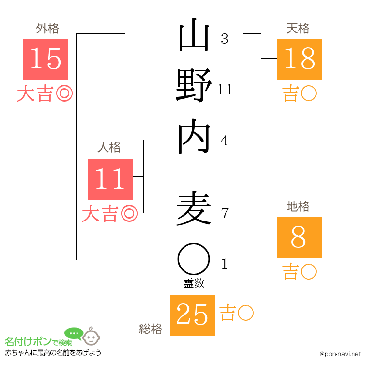 山野内 麦さんの姓名判断結果
