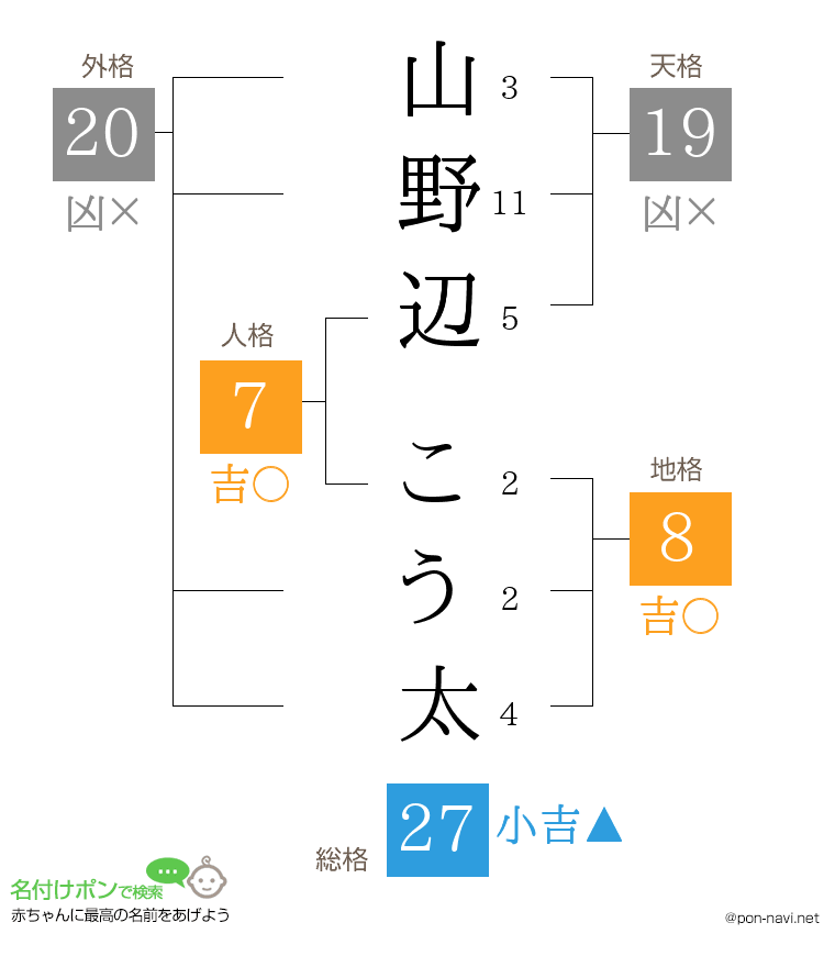 山野辺 こう太さんの姓名判断結果