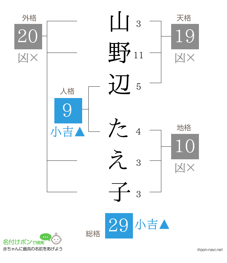 山野辺 たえ子さんの姓名判断結果