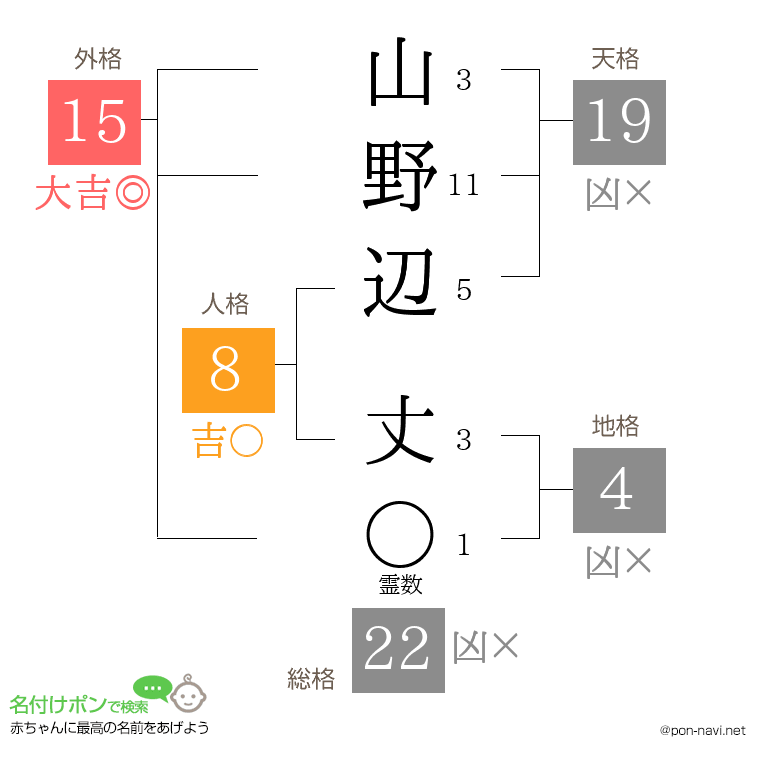 山野辺 丈さんの姓名判断結果