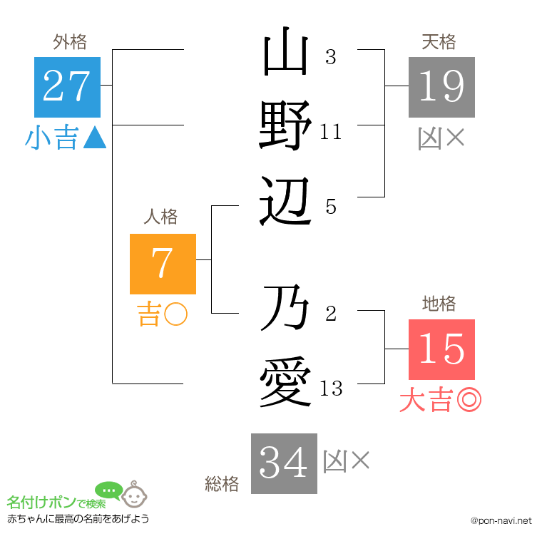 山野辺 乃愛さんの姓名判断結果
