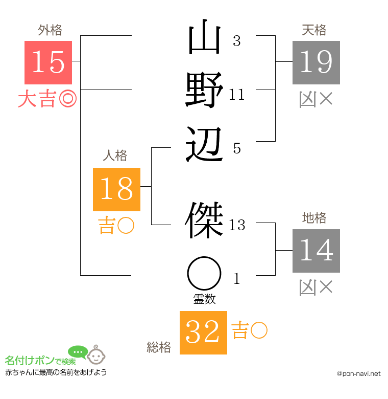 山野辺 傑さんの姓名判断結果