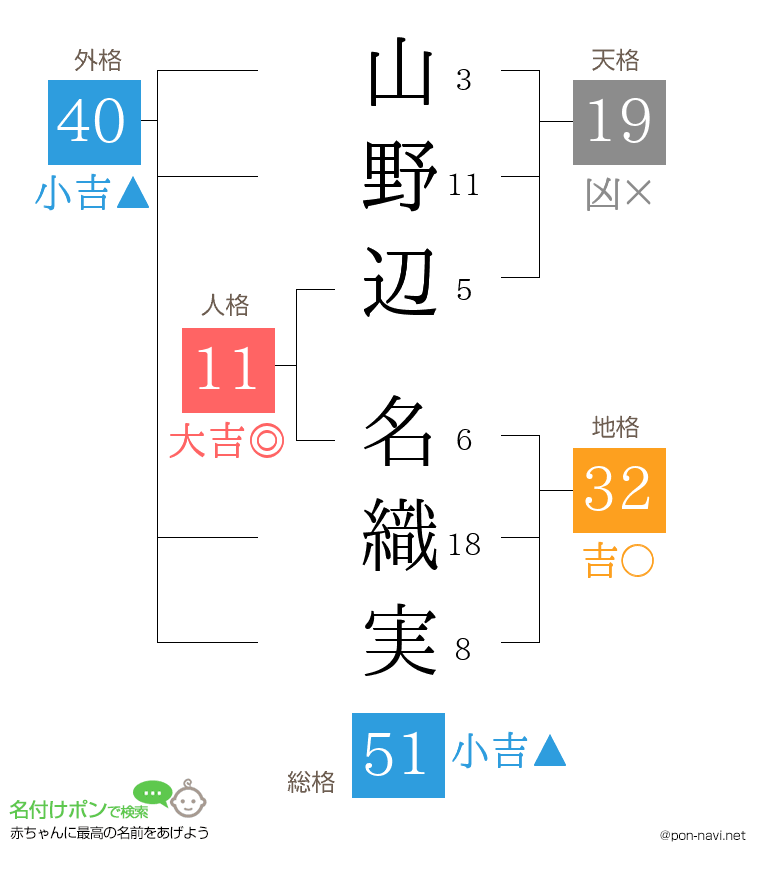 山野辺 名織実さんの姓名判断結果
