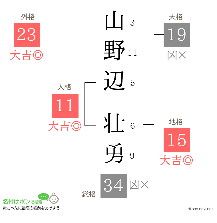 山野辺 壮勇さんの姓名判断結果