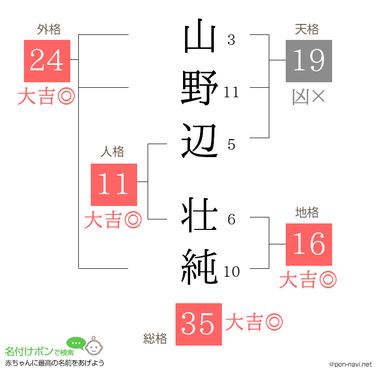 山野辺 壮純さんの姓名判断結果