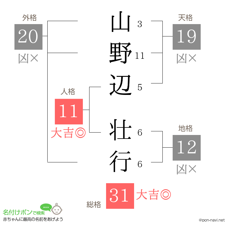 山野辺 壮行さんの姓名判断結果