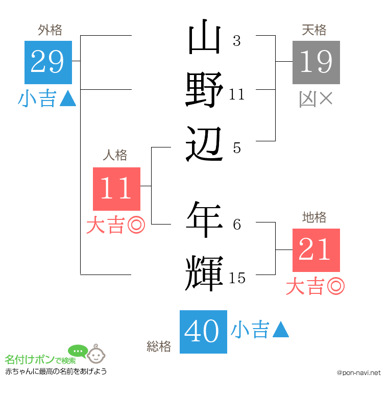 山野辺 年輝さんの姓名判断結果