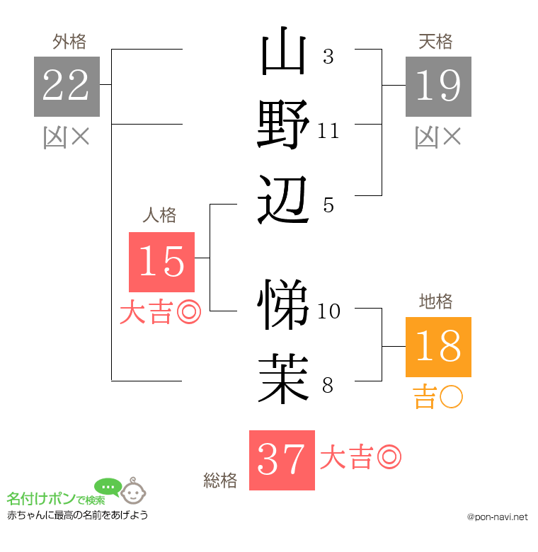 山野辺 悌茉さんの姓名判断結果