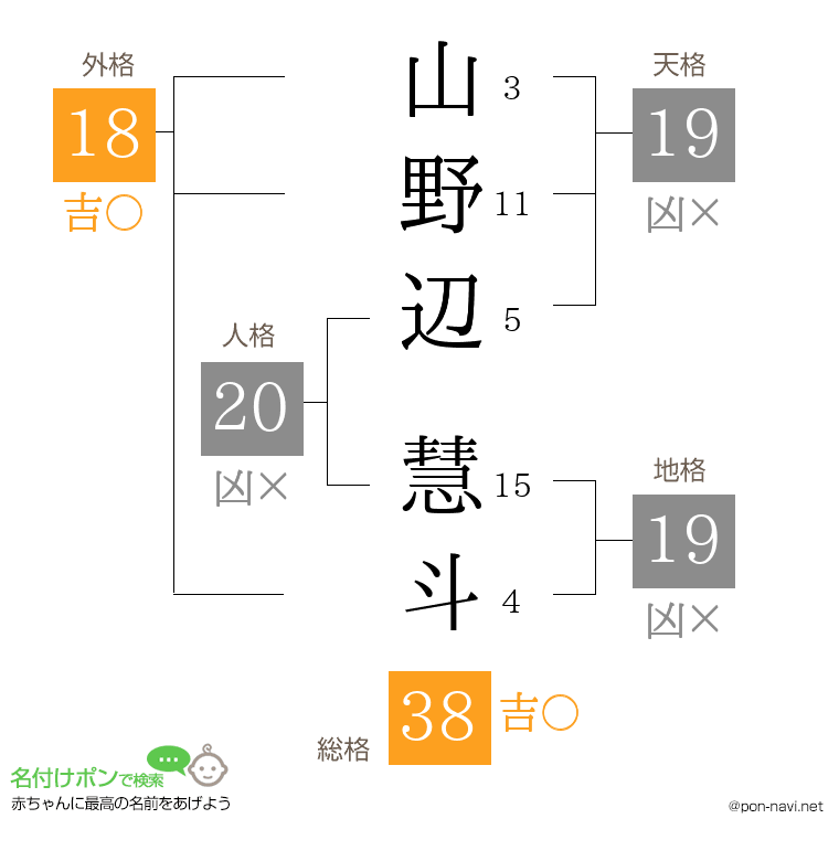 山野辺 慧斗さんの姓名判断結果