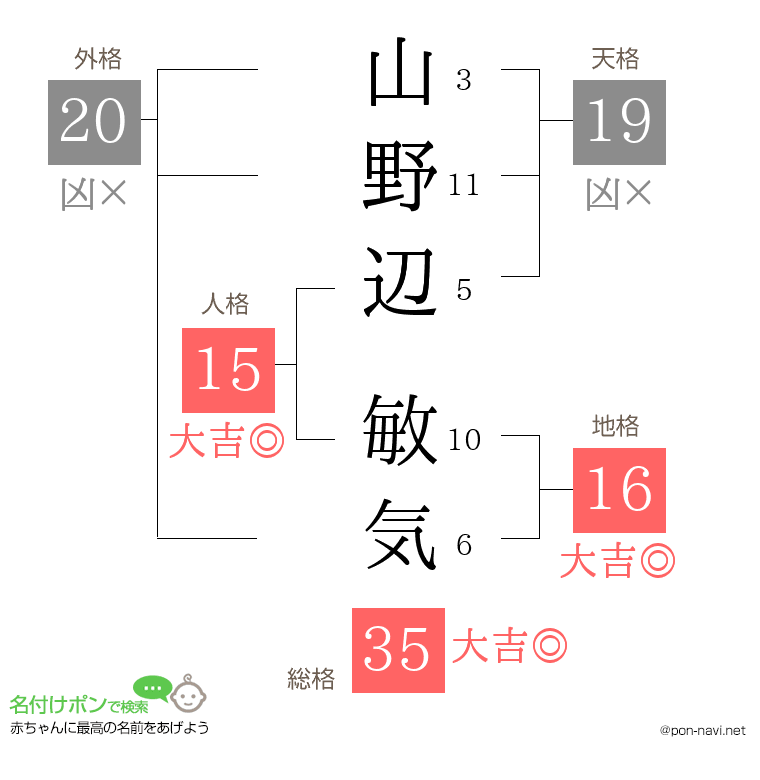 山野辺 敏気さんの姓名判断結果