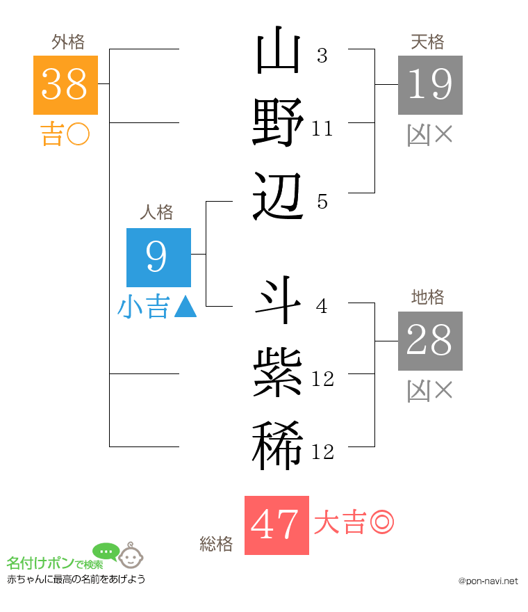 山野辺 斗紫稀さんの姓名判断結果