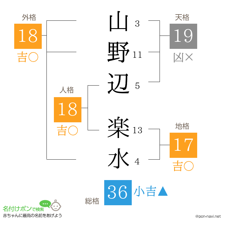 山野辺 楽水さんの姓名判断結果