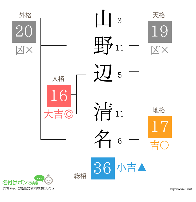 山野辺 清名さんの姓名判断結果