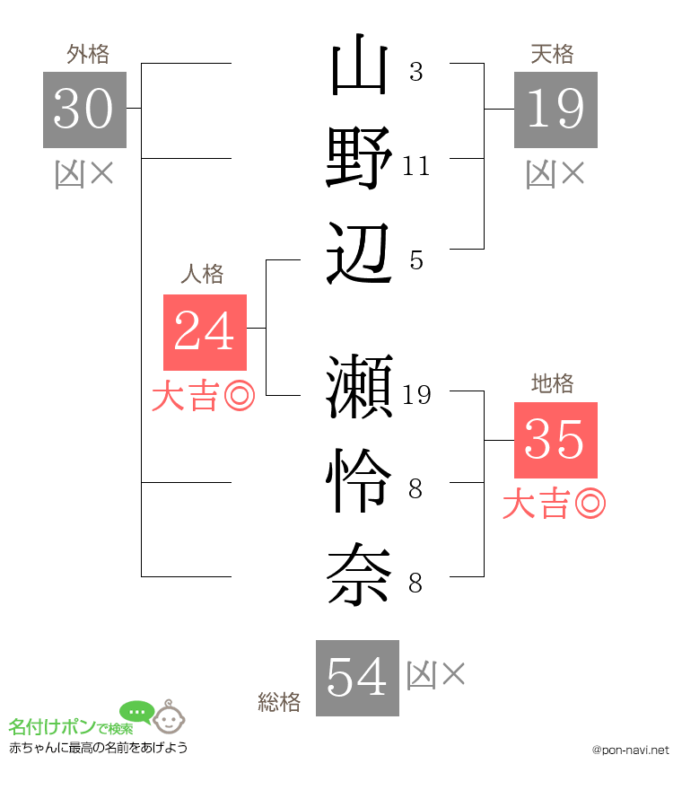 山野辺 瀬怜奈さんの姓名判断結果