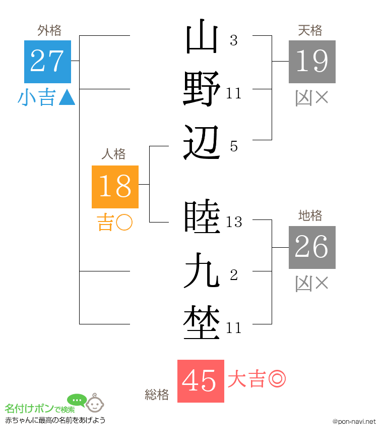 山野辺 睦九埜さんの姓名判断結果