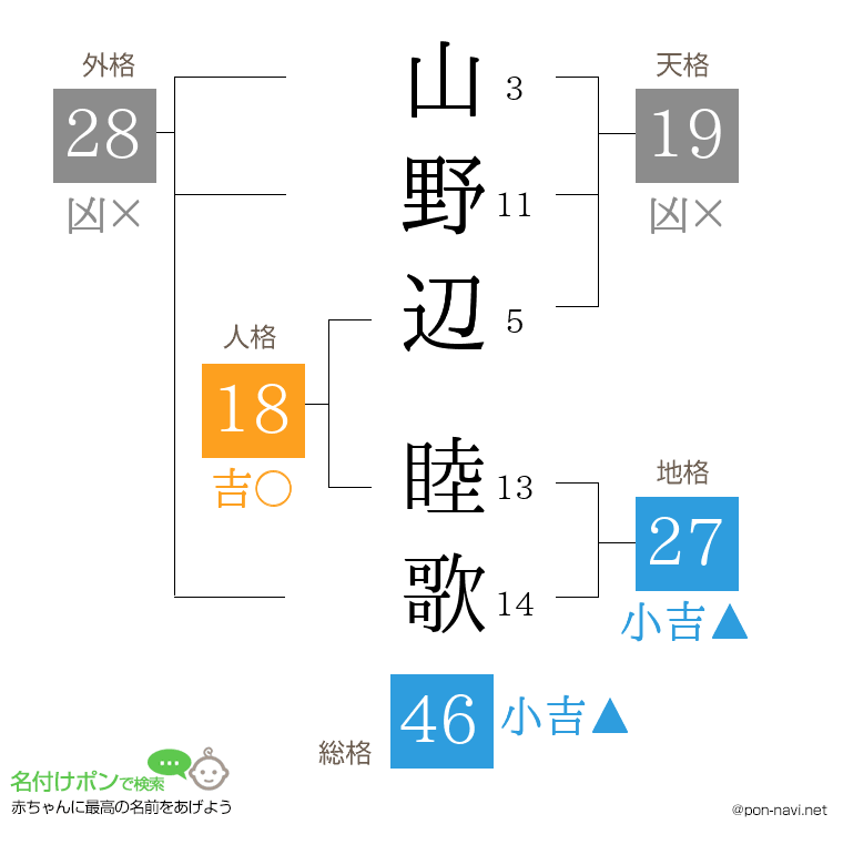 山野辺 睦歌さんの姓名判断結果