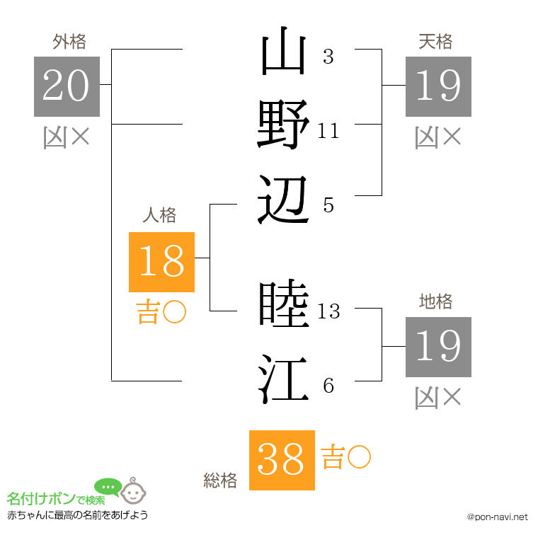 山野辺 睦江さんの姓名判断結果