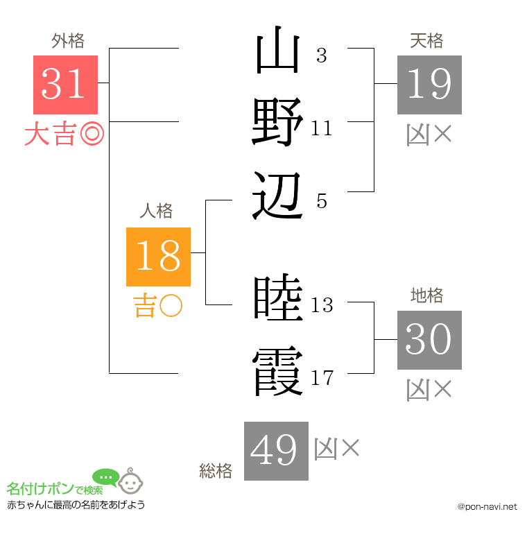 山野辺 睦霞さんの姓名判断結果
