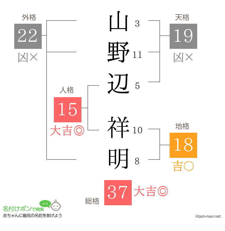 山野辺 祥明さんの姓名判断結果