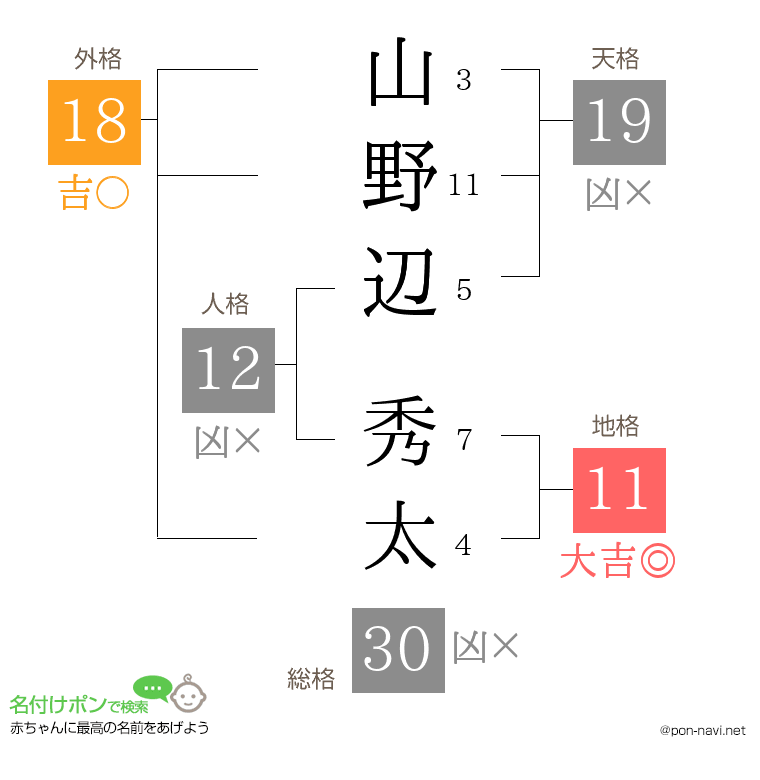 山野辺 秀太さんの姓名判断結果