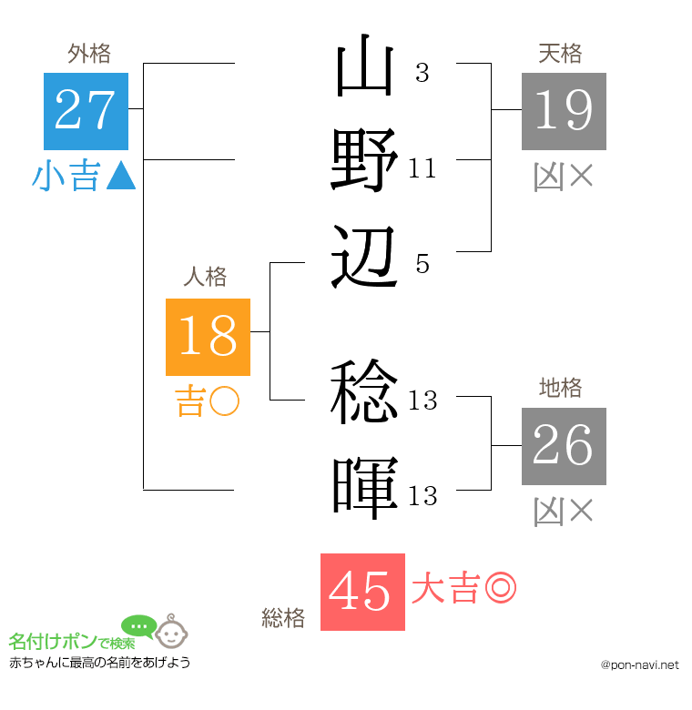 山野辺 稔暉さんの姓名判断結果