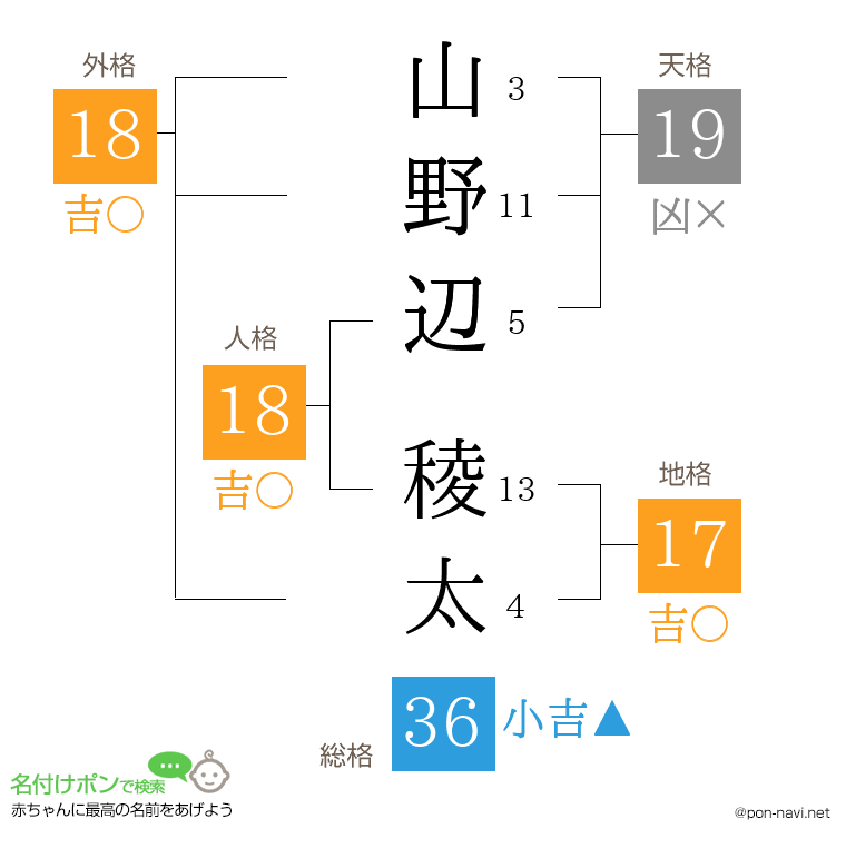 山野辺 稜太さんの姓名判断結果