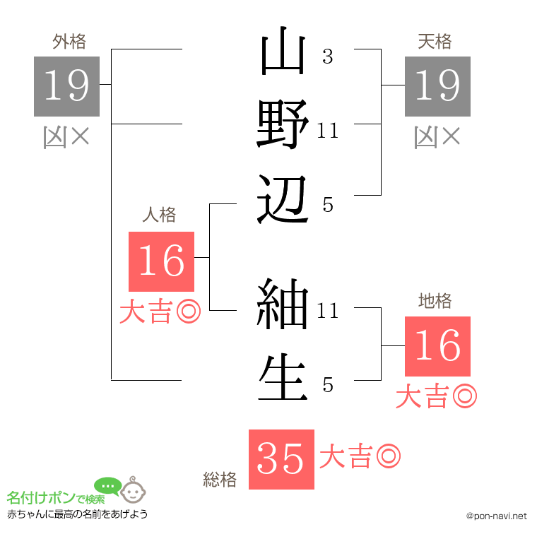 山野辺 紬生さんの姓名判断結果