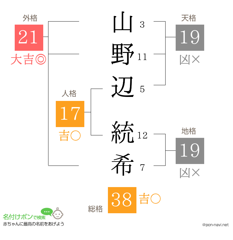 山野辺 統希さんの姓名判断結果