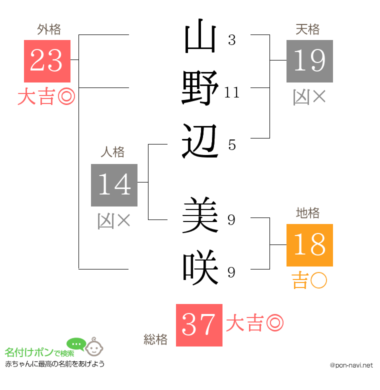 山野辺 美咲さんの姓名判断結果