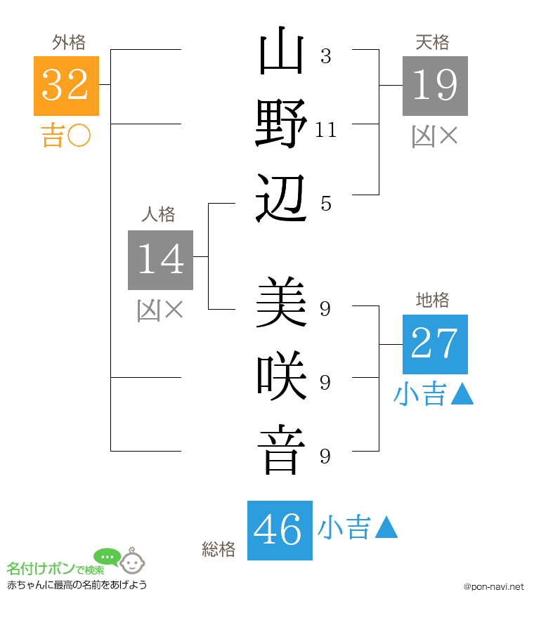 山野辺 美咲音さんの姓名判断結果