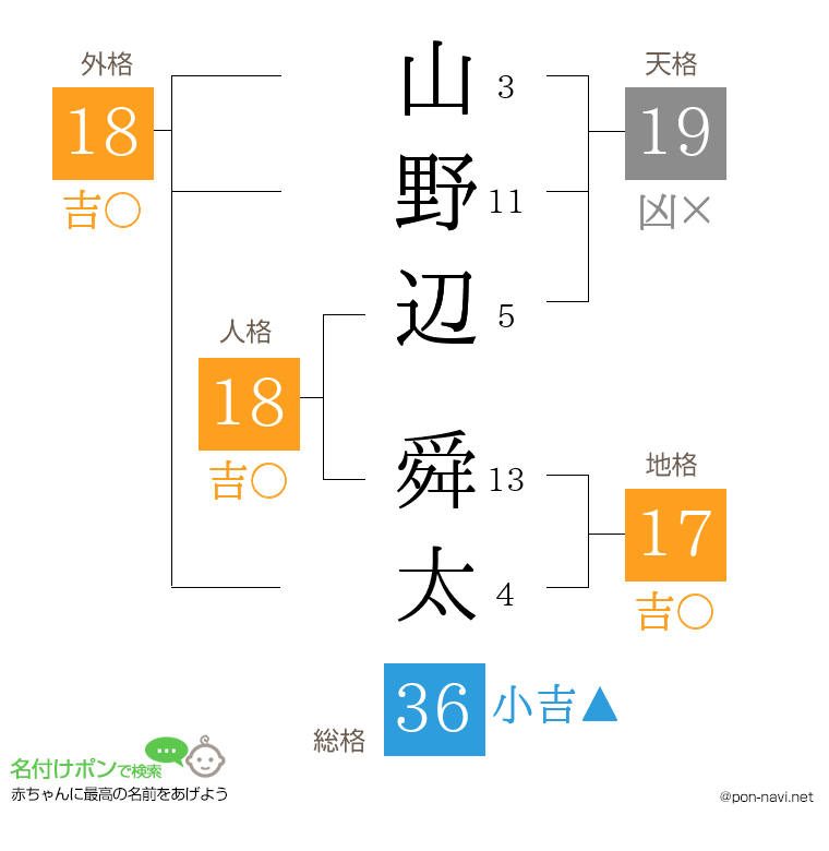 山野辺 舜太さんの姓名判断結果