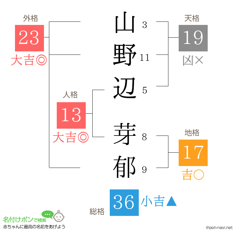 山野辺 芽郁さんの姓名判断結果