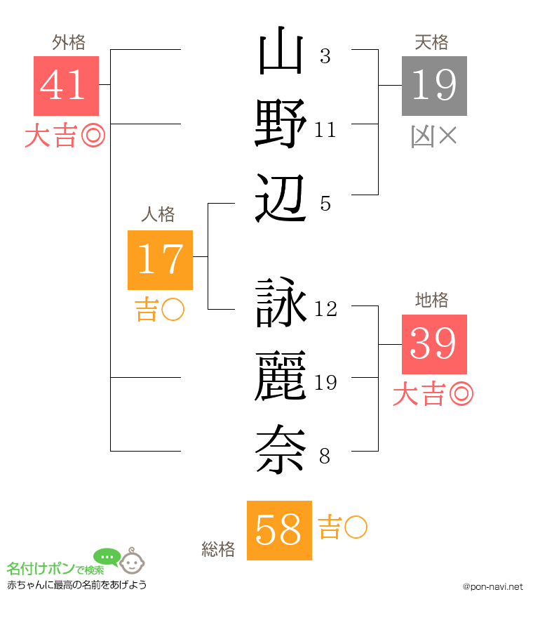 山野辺 詠麗奈さんの姓名判断結果