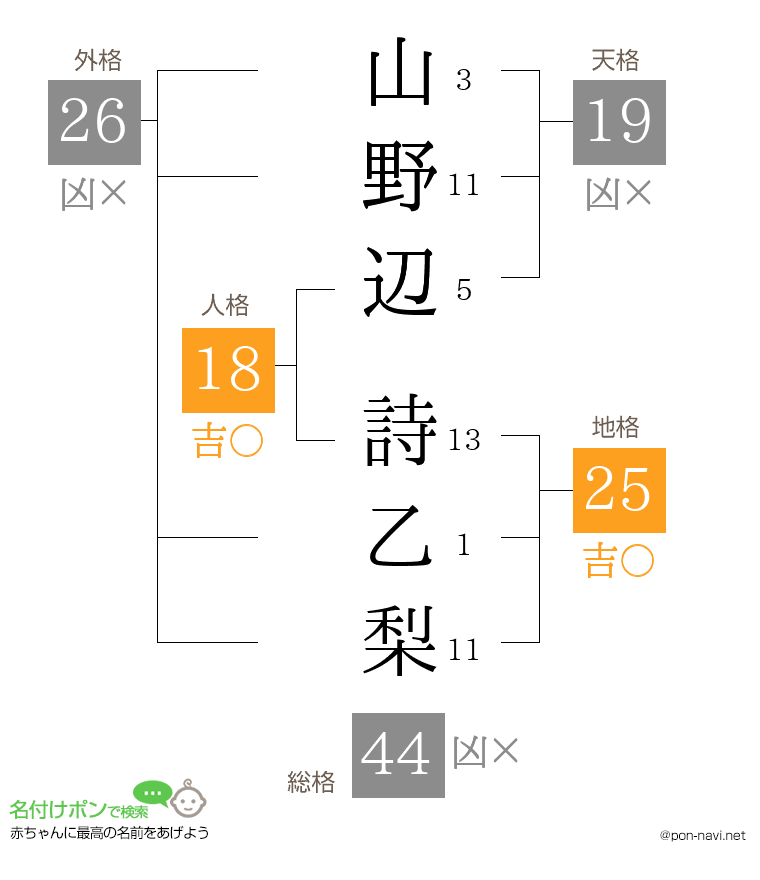 山野辺 詩乙梨さんの姓名判断結果