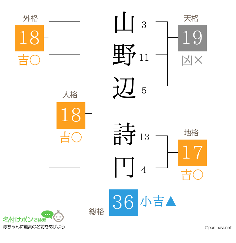 山野辺 詩円さんの姓名判断結果