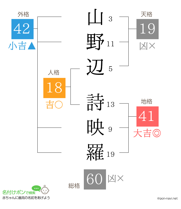 山野辺 詩映羅さんの姓名判断結果