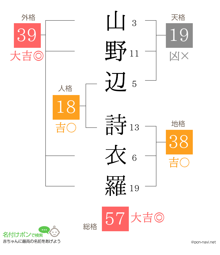 山野辺 詩衣羅さんの姓名判断結果