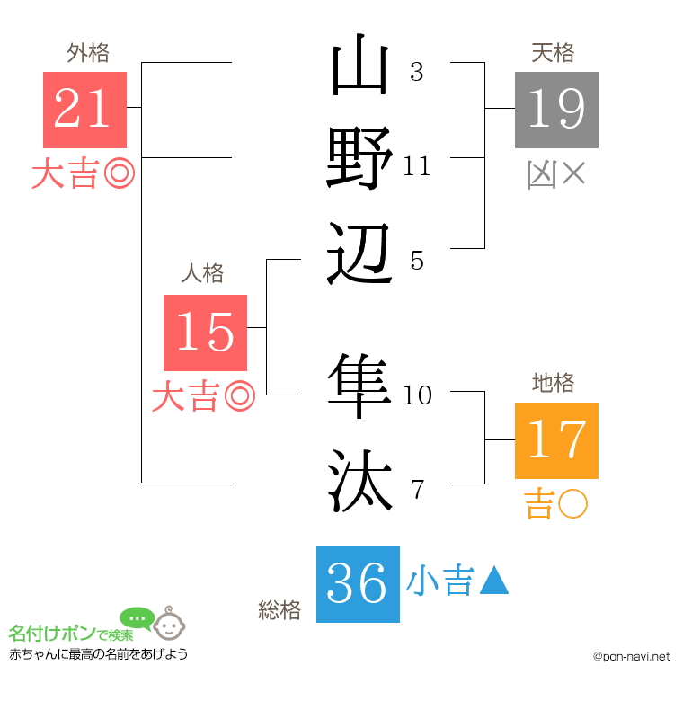 山野辺 隼汰さんの姓名判断結果