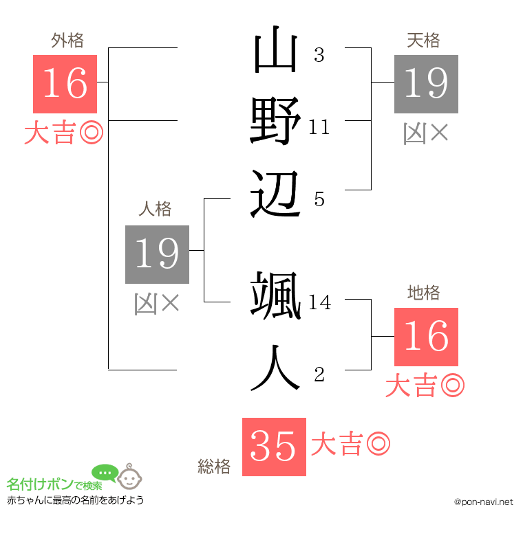山野辺 颯人さんの姓名判断結果